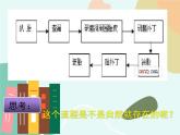 任务一  分析流程设计应考 课件