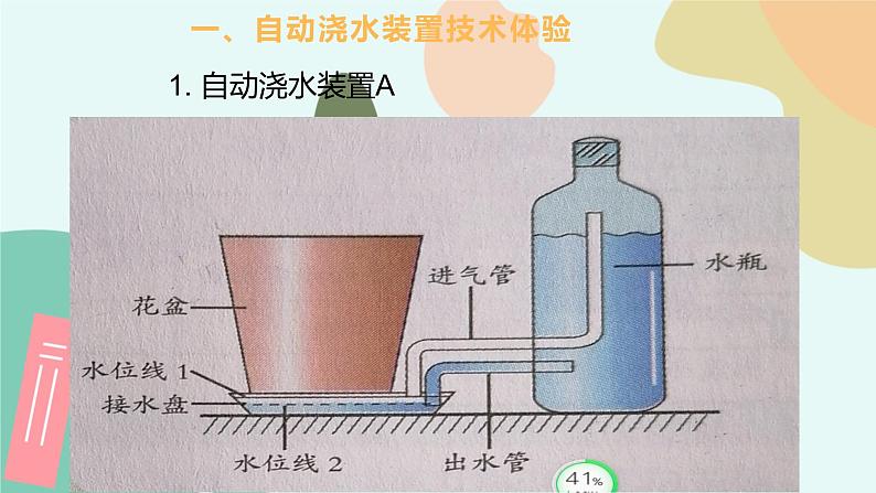 任务一 理解控制的含义 课件04