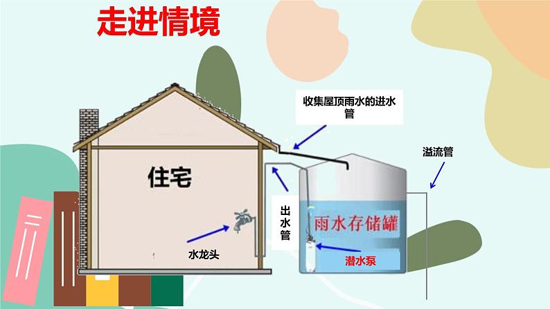 任务一   理解控制系统 课件02