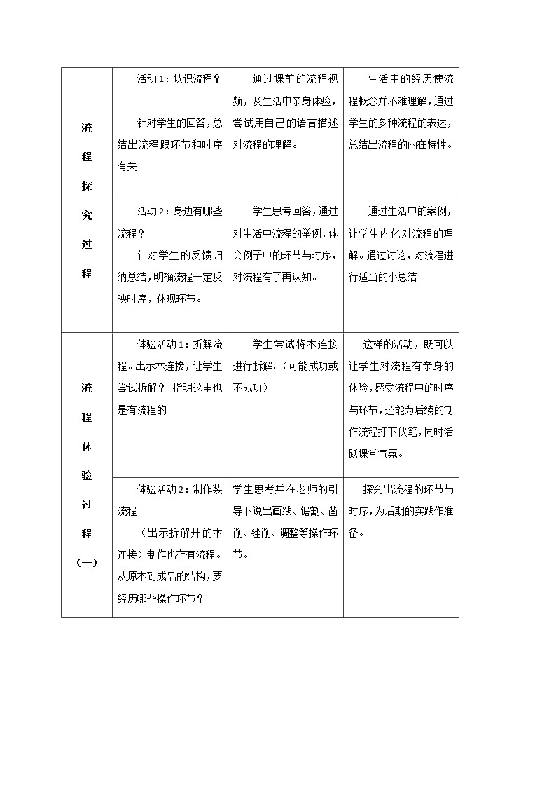 苏教版高中通用技术 必修2 2.1 生活和生产中的流程(1)（教案）03