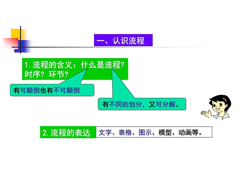 苏教版高中通用技术 必修2 2.1 生活和生产中的流程_(1)（课件）第2页