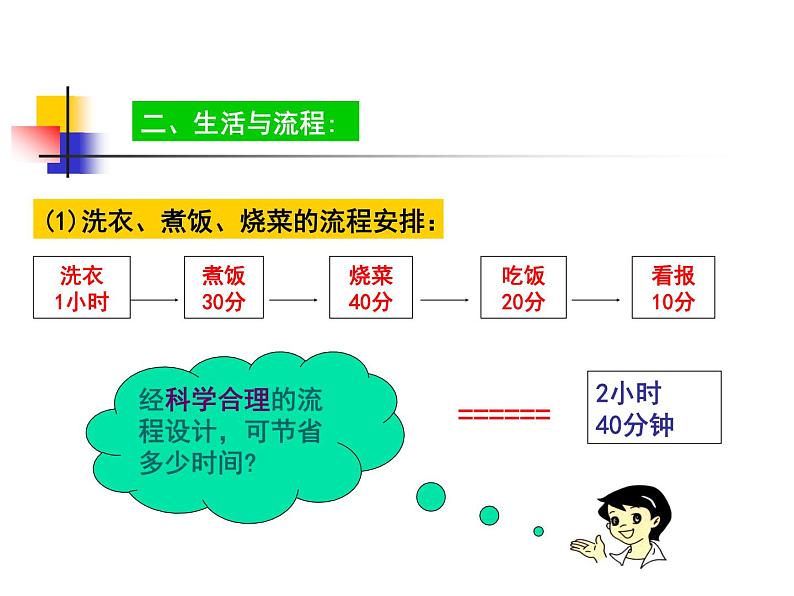 苏教版高中通用技术 必修2 2.1 生活和生产中的流程_(1)（课件）第3页