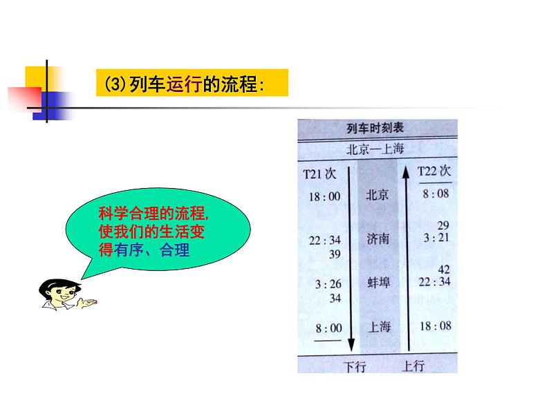 苏教版高中通用技术 必修2 2.1 生活和生产中的流程_(1)（课件）第6页