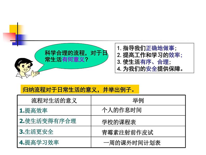 苏教版高中通用技术 必修2 2.1 生活和生产中的流程_(1)（课件）第8页