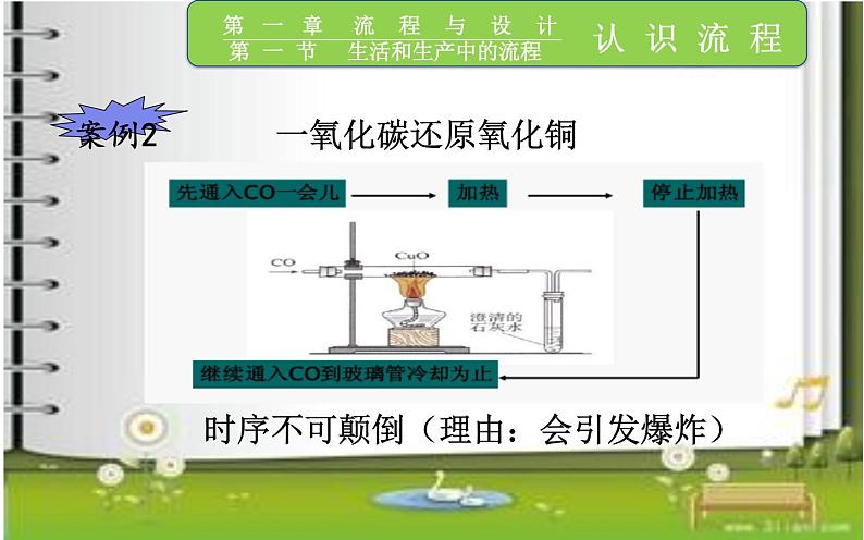 苏教版高中通用技术 必修2 2.1 生活和生产中的流程（课件）第8页