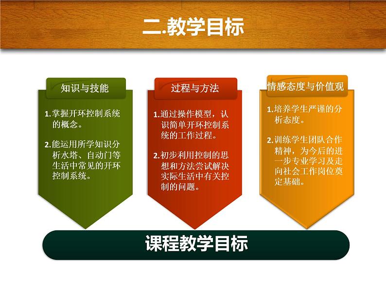 苏教版高中通用技术 必修2 4..2开环控制系统的工作过程（课件）第7页