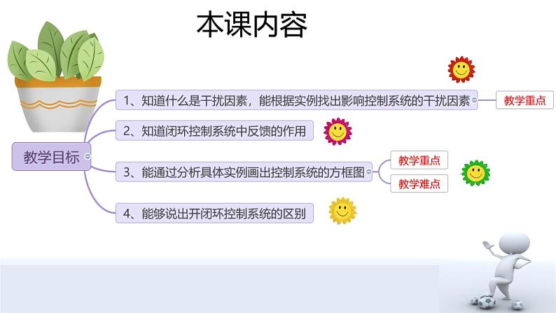 苏教版高中通用技术 必修2 4.3  闭环控制系统的干扰与反馈（希沃转换）（课件）02