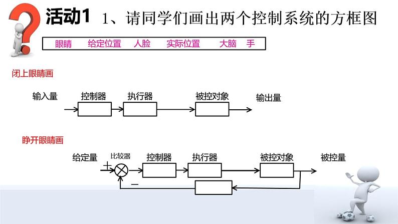 苏教版高中通用技术 必修2 4.3  闭环控制系统的干扰与反馈（希沃转换）（课件）03