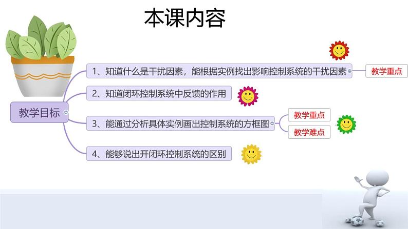 苏教版高中通用技术 必修2 4.3  闭环控制系统的干扰与反馈（希沃转换）（课件）07