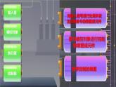 苏教版高中通用技术 必修2 4.3 闭环控制系统的工作过程（课件）