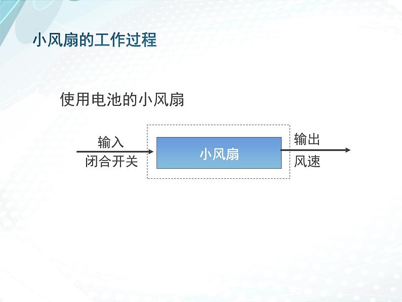 苏教版高中通用技术 必修2 4.2 控制系统的工作过程和方式（课件）第3页