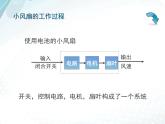 苏教版高中通用技术 必修2 4.2 控制系统的工作过程和方式（课件）