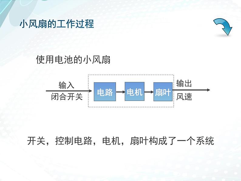 苏教版高中通用技术 必修2 4.2 控制系统的工作过程和方式（课件）第4页