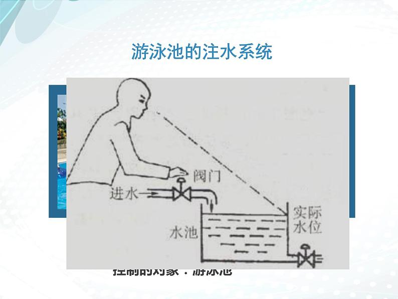 苏教版高中通用技术 必修2 4.2 控制系统的工作过程和方式（课件）第7页