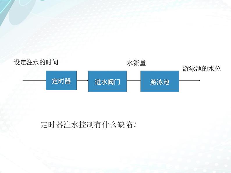 苏教版高中通用技术 必修2 4.2 控制系统的工作过程和方式（课件）第8页