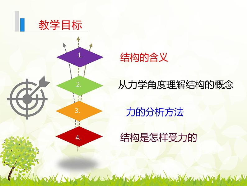 苏教版高中通用技术 必修2 1.1 常见结构的认识（课件）第2页