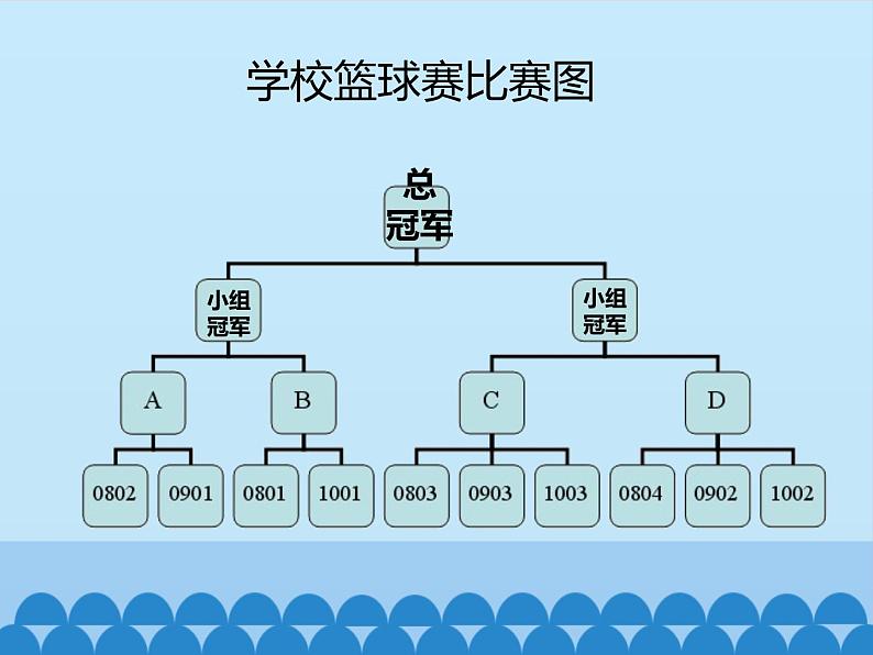 苏教版高中通用技术 必修2 2.1 生活和生产中的流程_（课件）第3页