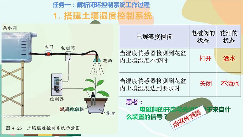 任务一 解析闭环控制系统工作过程 课件04