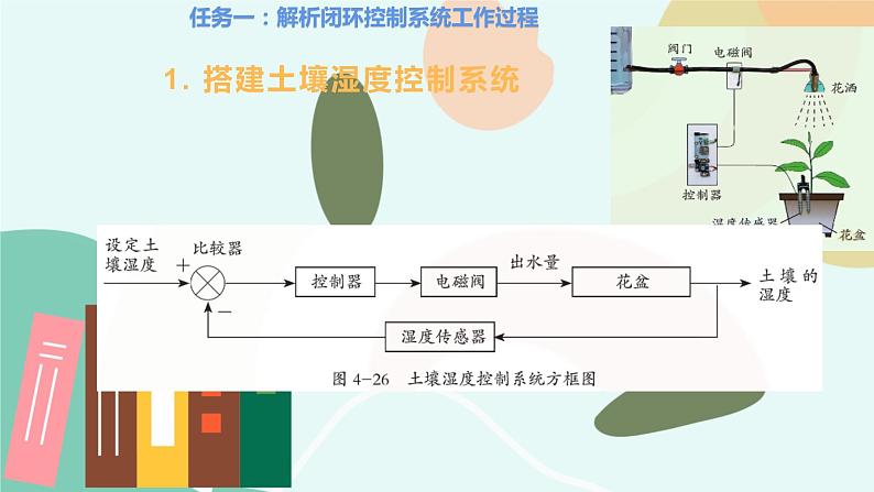 任务一 解析闭环控制系统工作过程 课件05