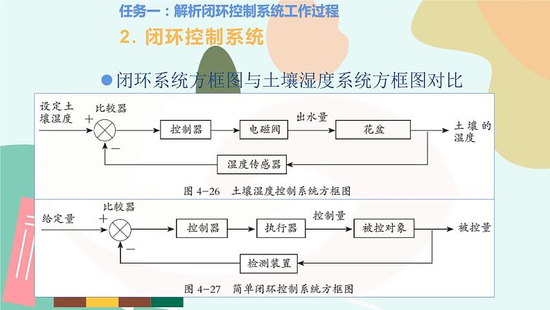 任务一 解析闭环控制系统工作过程 课件07