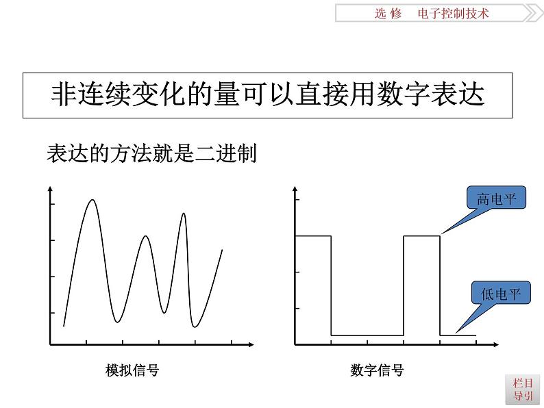 高中 通用技术 苏教版选修1电子控制技术一数字信号 课件08