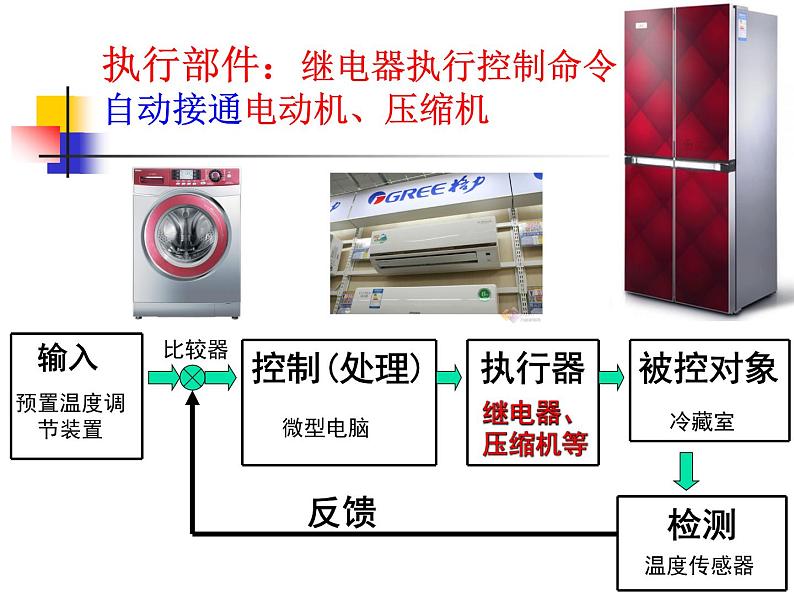 高中 通用技术 苏教版选修1电子控制技术一继电器的作用和类型 课件02