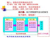 高中 通用技术 苏教版选修1电子控制技术一继电器的作用和类型 课件