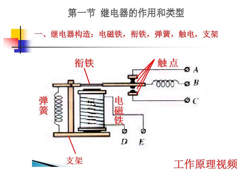 高中 通用技术 苏教版选修1电子控制技术一继电器的作用和类型 课件04