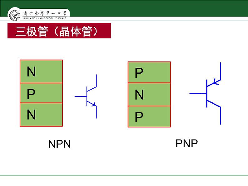 高中 通用技术 苏教版选修1电子控制技术一电子元器件 1 课件03