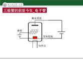 高中 通用技术 苏教版选修1电子控制技术一电子元器件 1 课件