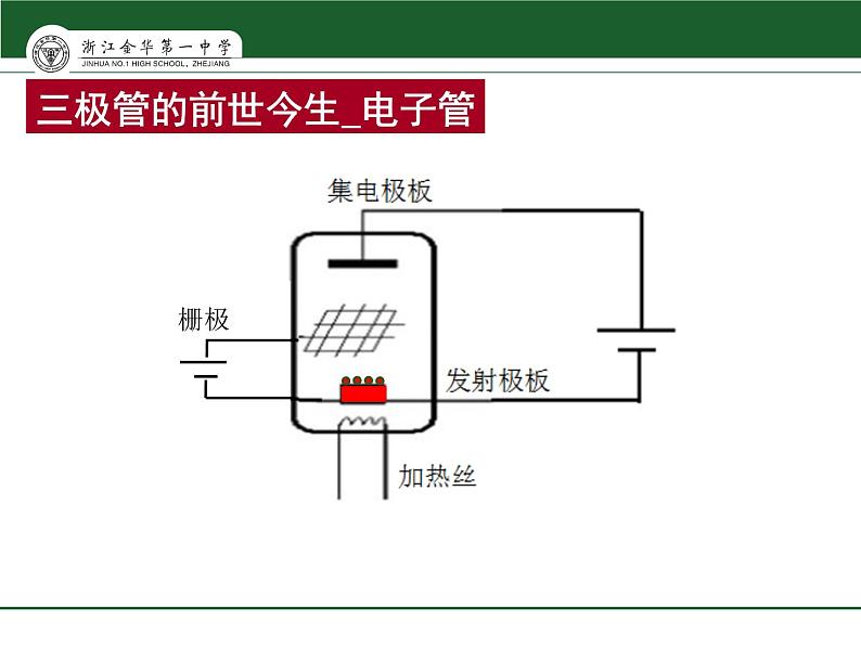 高中 通用技术 苏教版选修1电子控制技术一电子元器件 1 课件04