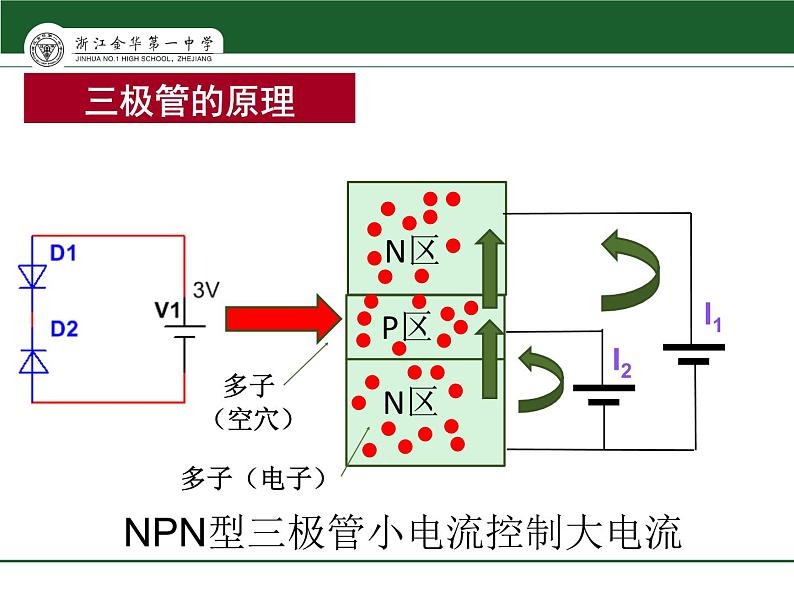 高中 通用技术 苏教版选修1电子控制技术一电子元器件 1 课件05