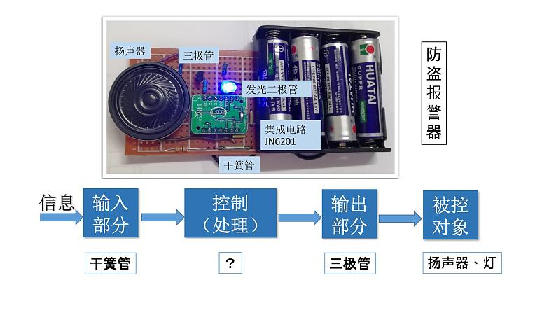 高中 通用技术 苏教版选修1电子控制技术一开换电子控制系统的设计和应用 1 课件02