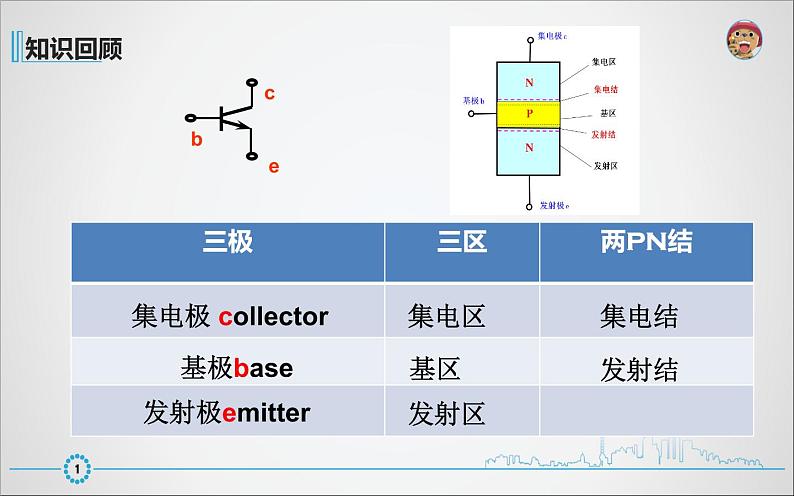 高中 通用技术 苏教版选修1电子控制技术一电子控制技术与电子控制系统 课件02