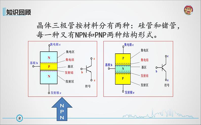 高中 通用技术 苏教版选修1电子控制技术一电子控制技术与电子控制系统 课件03