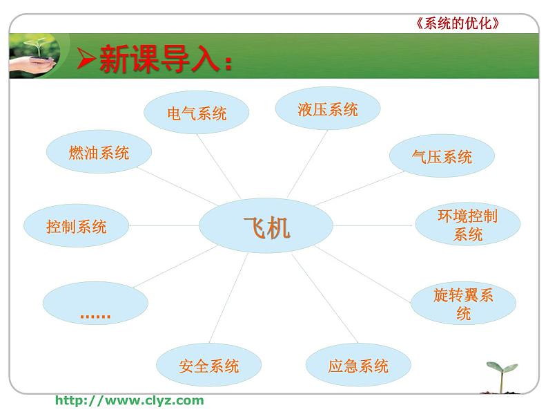 高中 通用技术 粤科版必修2 一系统优化的意义 课件第7页