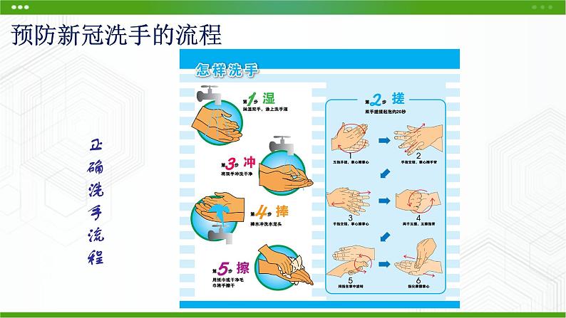 新粤科版通用技术必修二 2.1 了解流程 课件PPT第2页