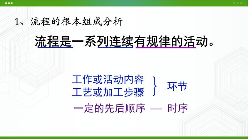 新粤科版通用技术必修二 2.2 流程的组成与描述 课件PPT第3页