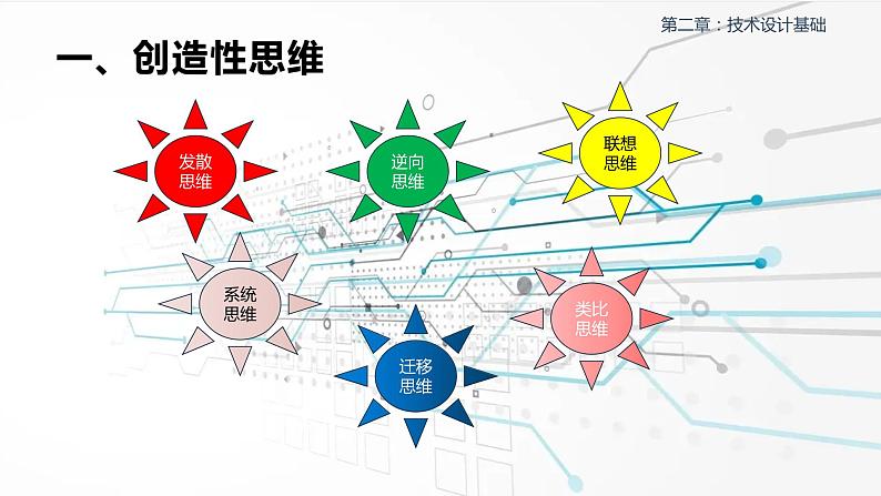 新粤科版通用技术必修一 2.1 设计的创造性思维和工程思维 课件PPT第5页