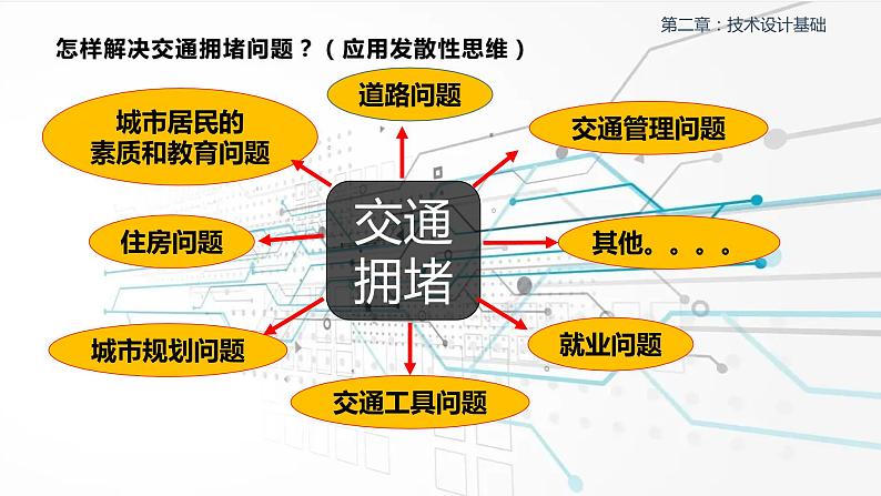 新粤科版通用技术必修一 2.1 设计的创造性思维和工程思维 课件PPT第8页