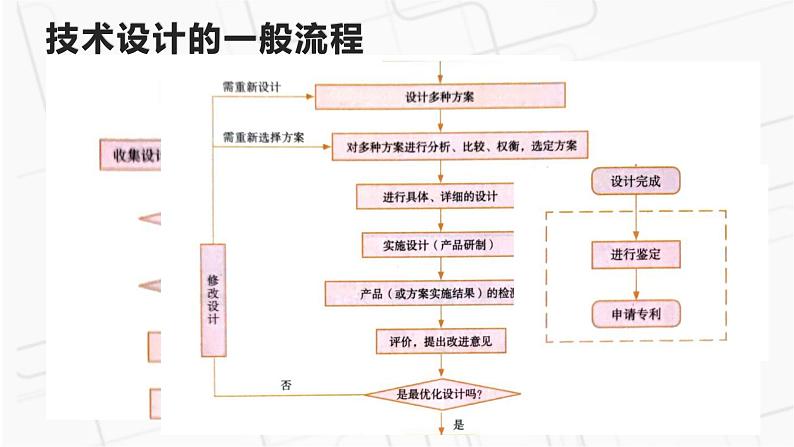 新粤科版通用技术必修一 2.3 技术设计的一般过程和方法 课件PPT07