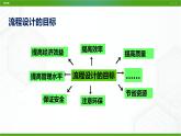 新粤科版通用技术必修二 2.3 流程的设计 课件PPT