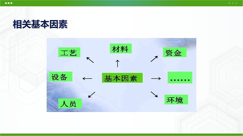 新粤科版通用技术必修二 2.3 流程的设计 课件PPT04