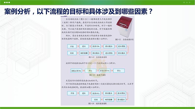 新粤科版通用技术必修二 2.3 流程的设计 课件PPT05