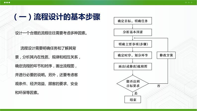 新粤科版通用技术必修二 2.3 流程的设计 课件PPT06