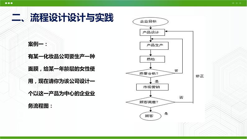 新粤科版通用技术必修二 2.3 流程的设计 课件PPT07