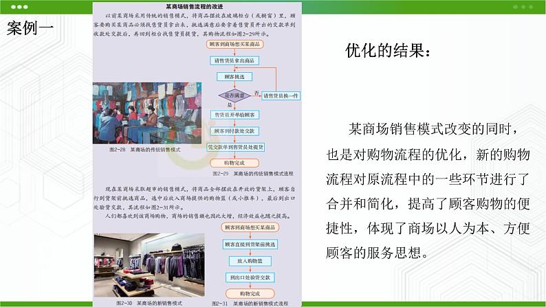 新粤科版通用技术必修二 2.4 流程的优化 课件PPT05