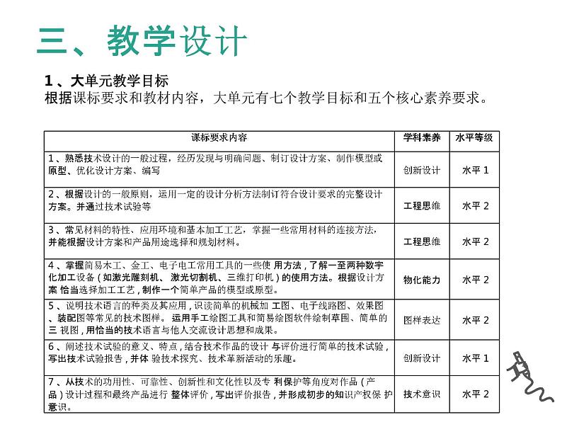 6.3工艺的类别与选择 说课课件07