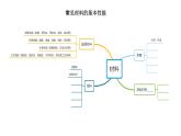 6.2材料的性能与规划课件-2021-2022学年高中通用技术苏教版（2019）必修《技术与设计1》