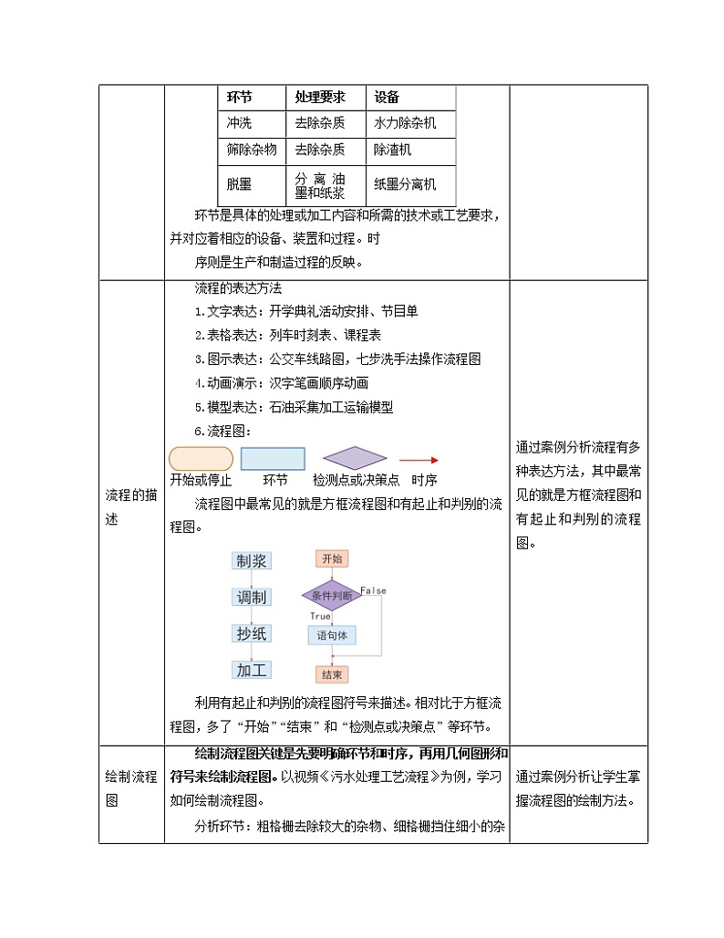 粤科版通用技术必修二 2.2 流程的组成与描述 教案第3页